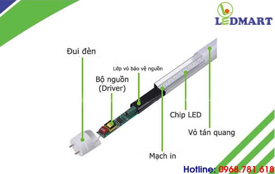 cấu tạo của đèn tuýp led kingled