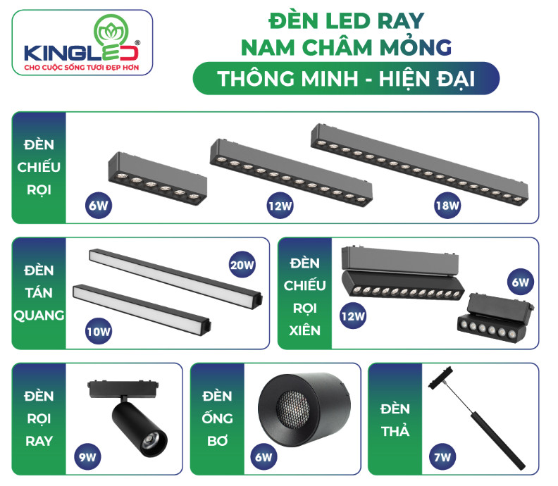 Các loại đèn ray nam châm siêu mỏng kingled