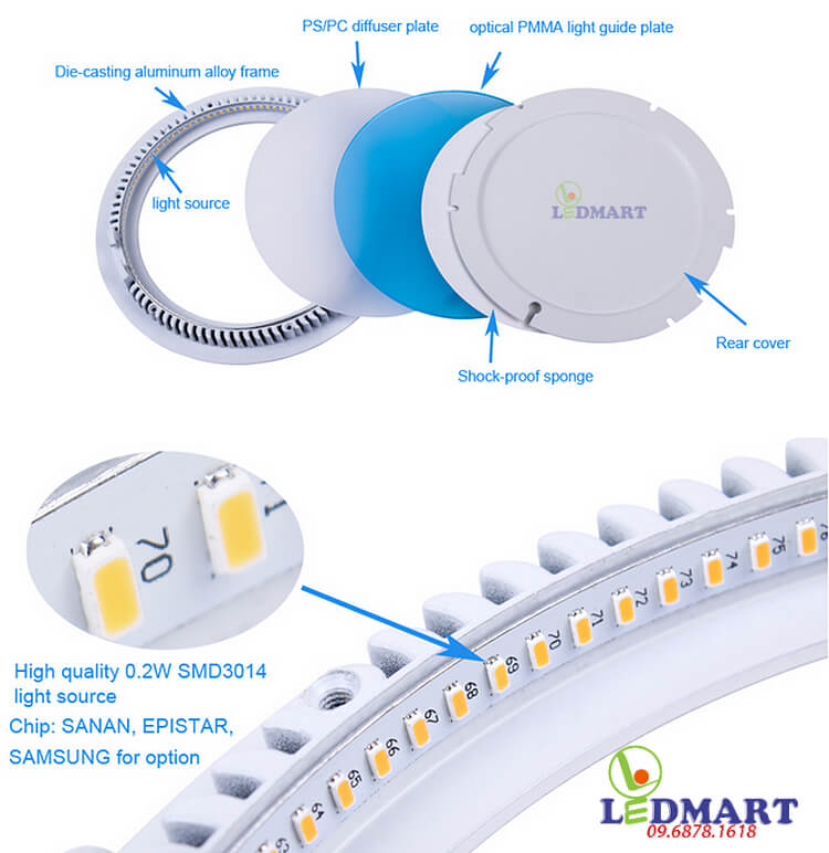 Cấu tạo chíp led của đèn âm trần mỏng