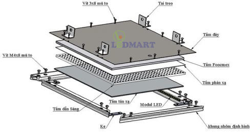 Cấu tạo đèn led panel 6060