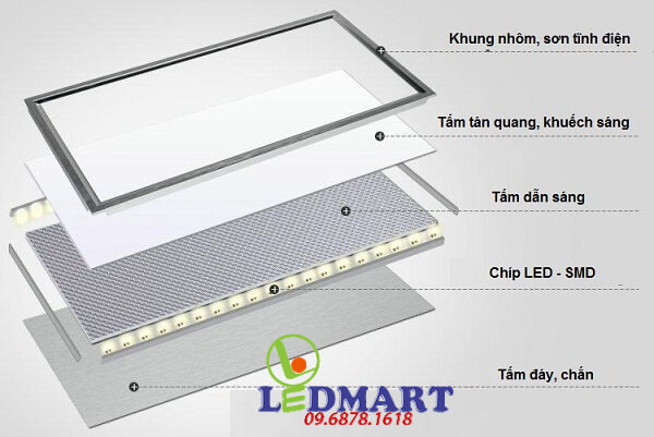 đen led panel