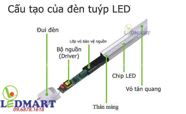 Cấu tạo đèn tuýp T8