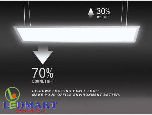 Đèn led panel