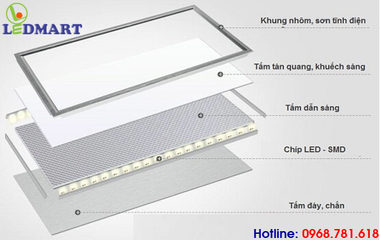 thiết kế của đèn led panel kingled