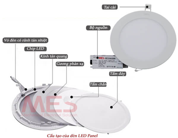 Cấu tạo đèn led âm trần mỏng